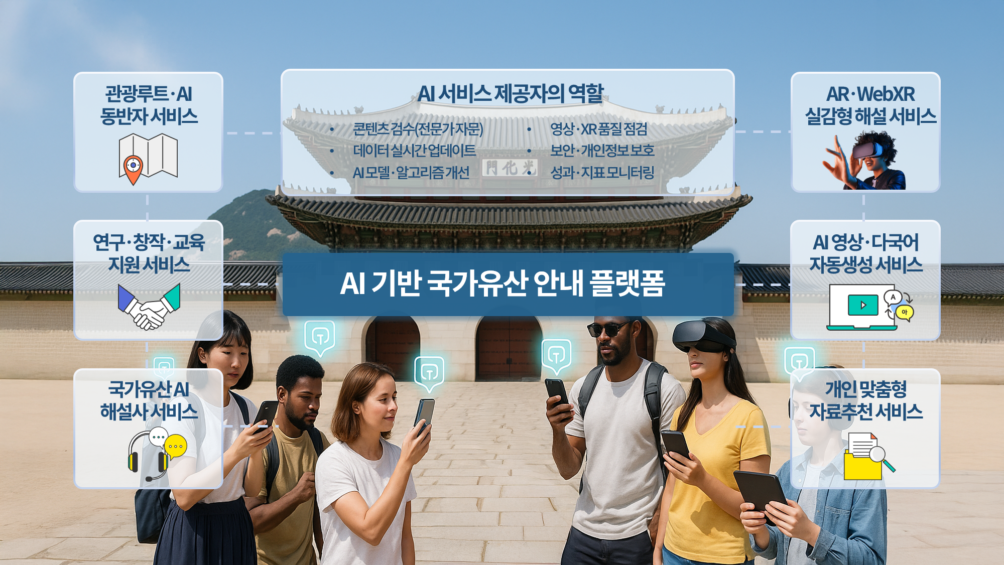 국가유산 AI 디지털 기술 활용 연구 용역